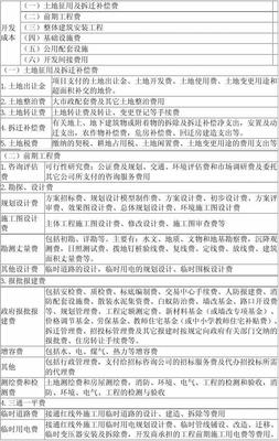 房地產(chǎn)開發(fā)企業(yè)成本核算會計實務(wù)